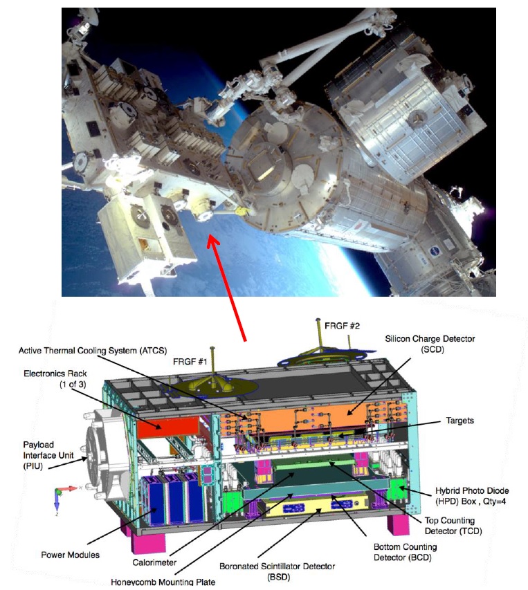 Uzay İstasyonu İçin ISS-CREAM