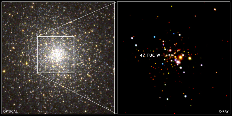 ChandraXX: Küresel Kümelerdeki Pulsarları Yakalamak