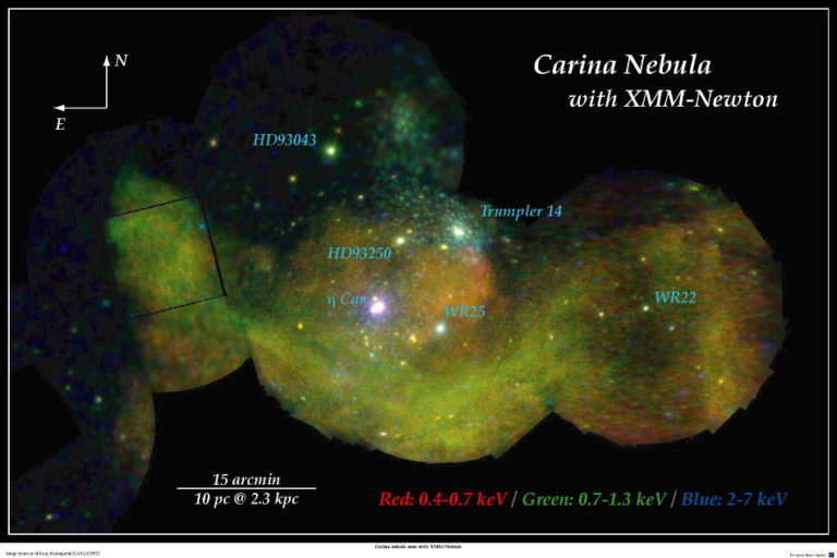 XMM-Newton 20 Yaşında: Karina Nebulası